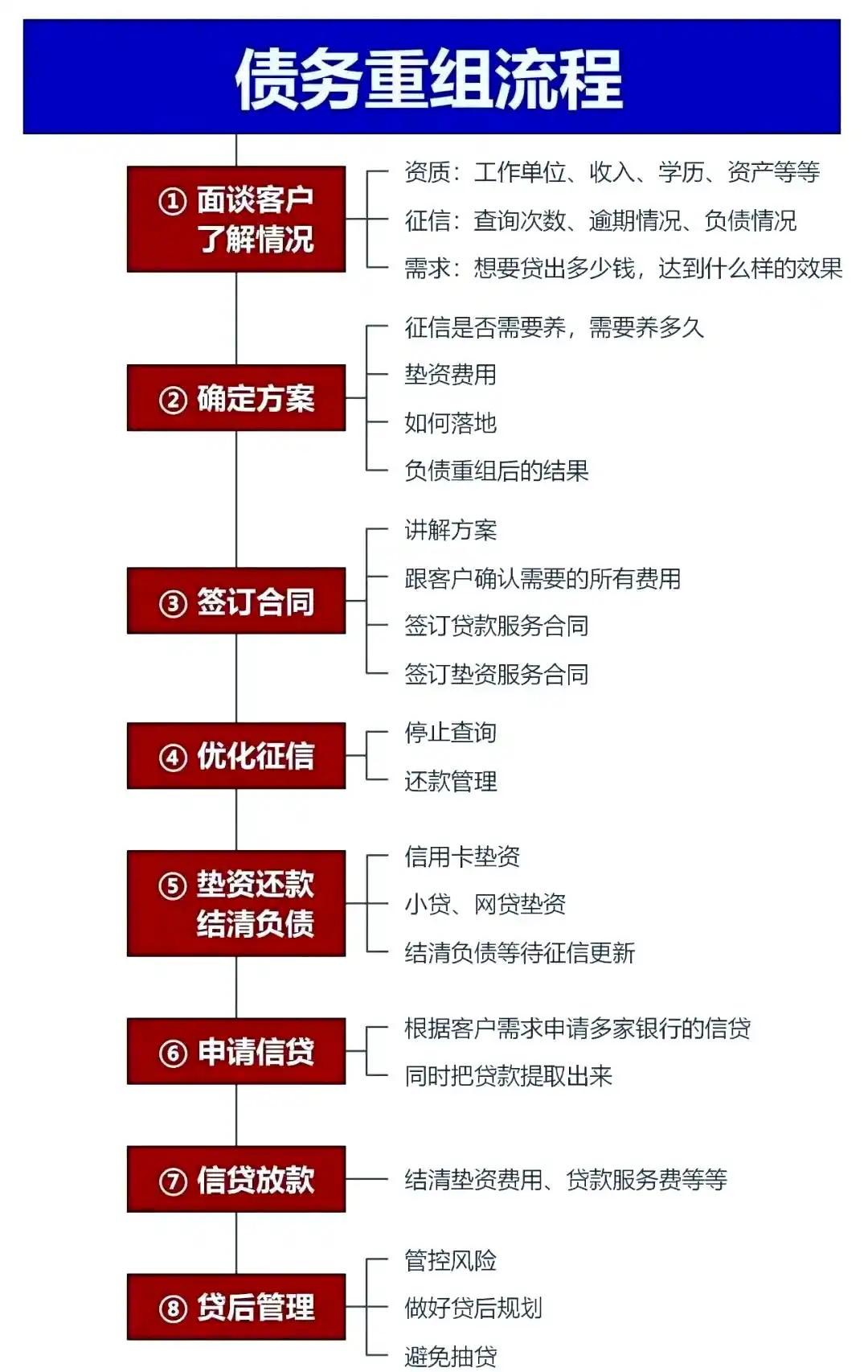 在柞水，中小企业也可以债务重组吗？